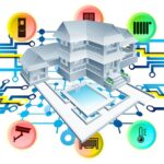 Future of Living Smart Home